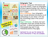 Apprenticeships - Careers + Employability Lesson