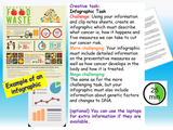 Cancer Awareness PSHE lesson