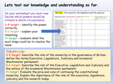 AQA Citizenship GCSE 9-1 Politics and Participation Unit
