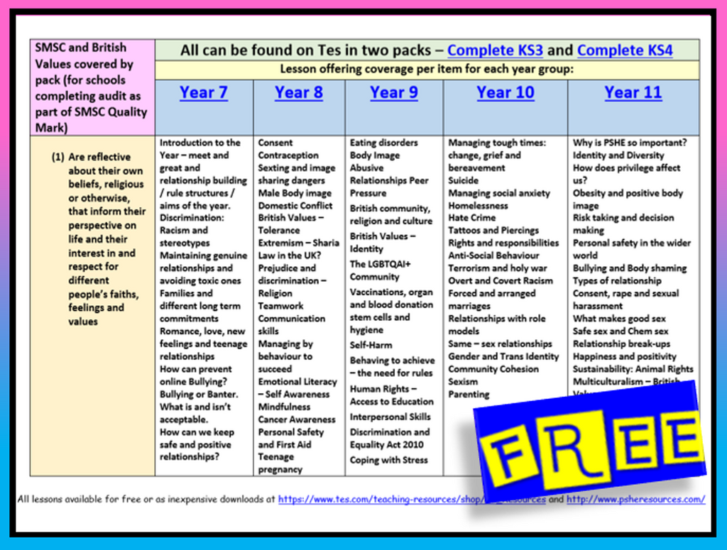 SMSC and British Values Audit