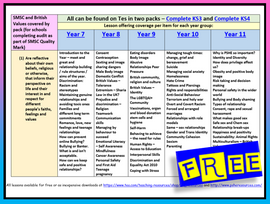 SMSC and British Values Audit