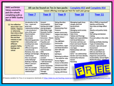 SMSC and British Values Audit