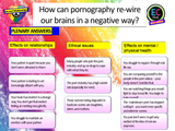 Pornography, health and the brain RSHE PSHE Lesson