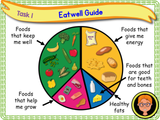 Eating Well - KS1 - Year 1