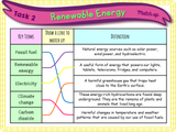 Renewable Energy, Fossil Fuels, and Climate Change