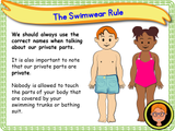 The Human Body - Naming Body Parts KS1/Year 2