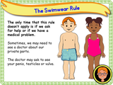 The Human Body - Naming Body Parts KS1/Year 2