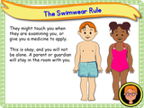 The Human Body - Naming Body Parts KS1/Year 2