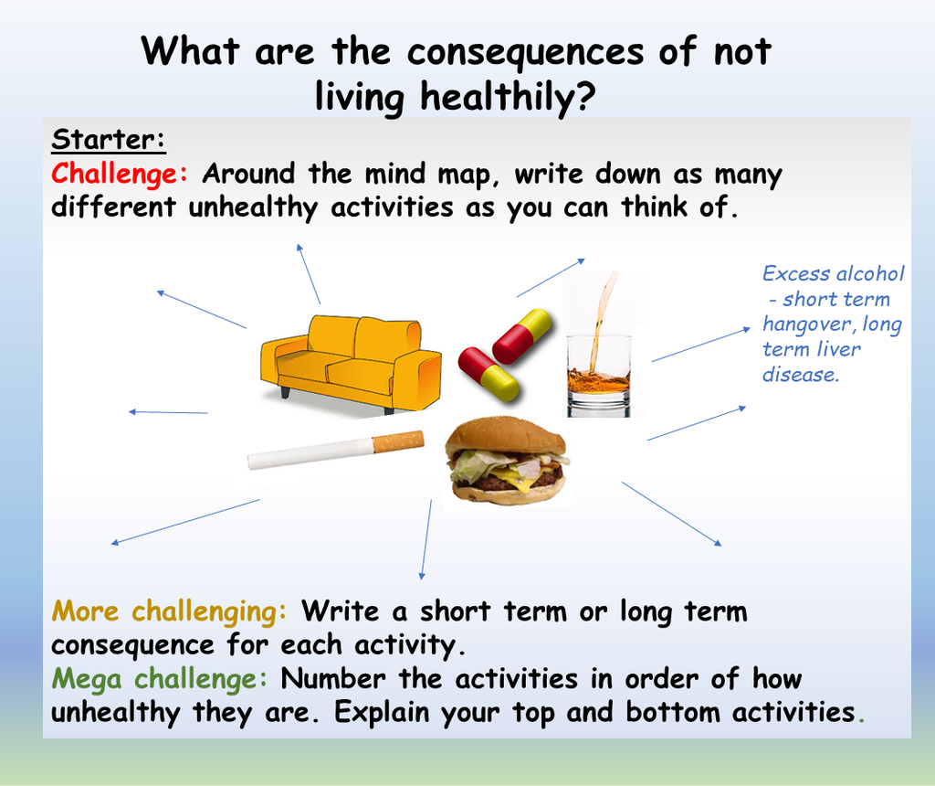 Healthy Living + Lifestyles PSHE Lesson