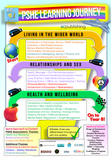 MEGAPACK - PSHE, RSE, Careers, Tutor Time, Citizenship, RE + History