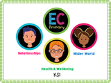The Human Body - Naming Body Parts KS1/Year 2