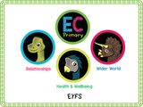 New! Resilience and Bouncing Back - EYFS/Reception