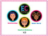 What is a family? KS1 - Year 1