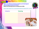 Families - Adoption and Fostering PSHE Lesson