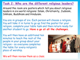 World Religions - Religious Leaders Lesson