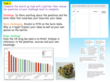 Drugs, law, risk and legal classifications PSHE