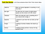 Smartphone Addiction PSHE