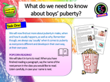Boys' Puberty KS3 PSHE Lesson