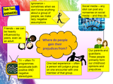Prejudice and Discrimination Introduction Lesson
