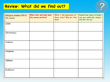 World Religions - Religious Leaders Lesson