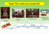 Christmas History Lesson