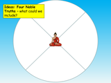 Buddhist Beliefs