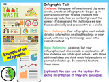 Back to school after lockdown (Recovery Transition Curriculum) COVID 19 KS4 KS5