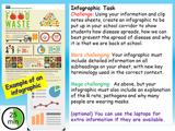 Back to school after lockdown (Recovery Transition Curriculum) COVID 19 KS3