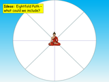 Buddhist Beliefs