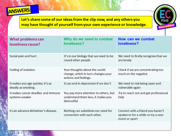 Loneliness, Social Media and Mental Health PSHE Lesson – EC Publishing