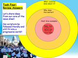 Religion, Freedom of Expression and Human Rights