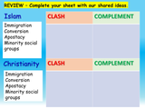 Religion, Human Rights, Immigration and Cohesion
