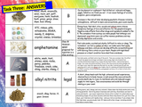 Drugs Introduction KS3 PSHE Lesson