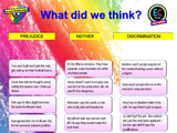 Prejudice and Discrimination Introduction Lesson