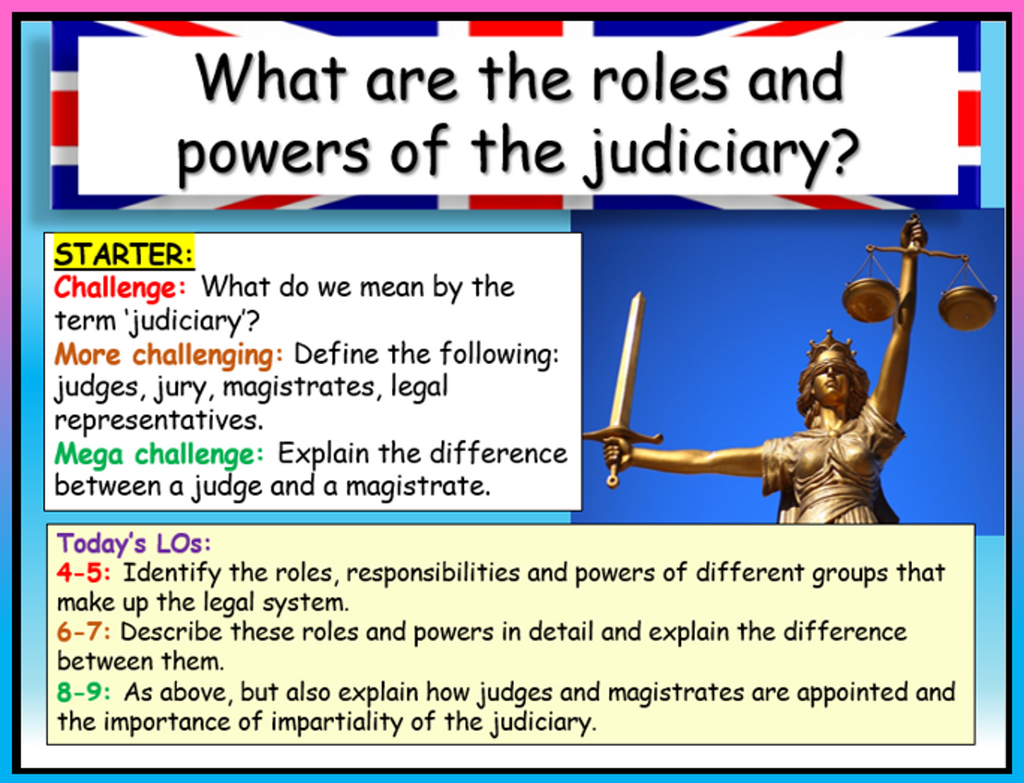 AQA Citizenship GCSE The Role and Powers of the Judiciary