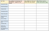 Personal Presentation and Cover Letters - Careers Lesson