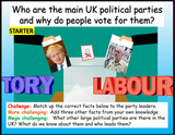 1 Year of Statutory KS3 Citizenship and British Values