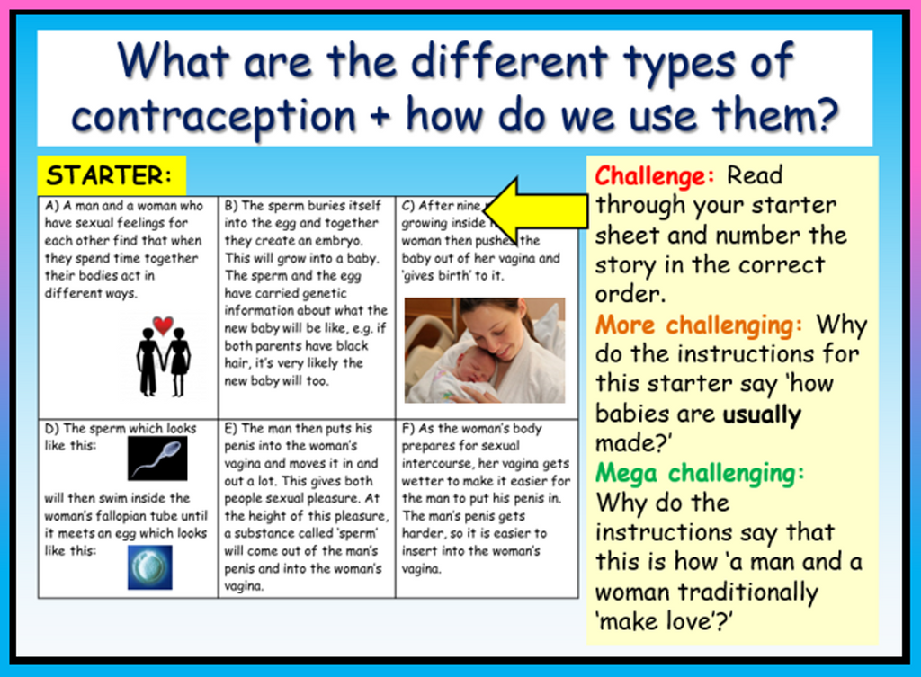 Contraception - Preventing Pregnancy + STIs PSHE lesson