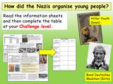 100 Hours of KS3 History