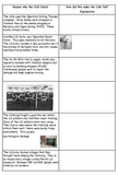 100 Hours of KS3 History
