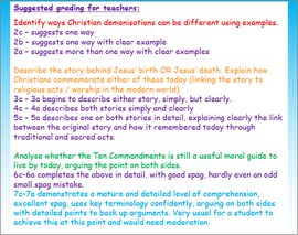 Introduction to Christianity Assessment