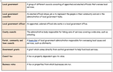 AQA Citizenship GCSE Local Government and Funding