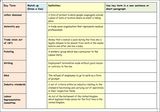 Role and history of Trade Unions AQA Citizenship GCSE