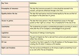 Sources of Law - AQA Citizenship GCSE