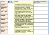 Sources of Law - AQA Citizenship GCSE