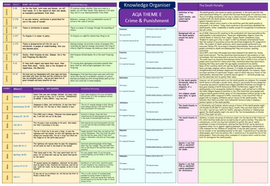 AQA Crime and Punishment Knowledge Organiser