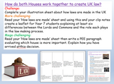 1 Year of Statutory KS3 Citizenship and British Values