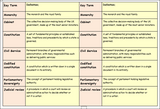 UK Constitution AQA GCSE