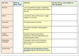 UK Constitution AQA Citizenship GCSE