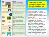 Transition to secondary school lesson